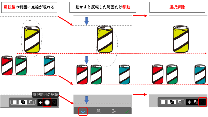 範囲反転の操作と遷移の図