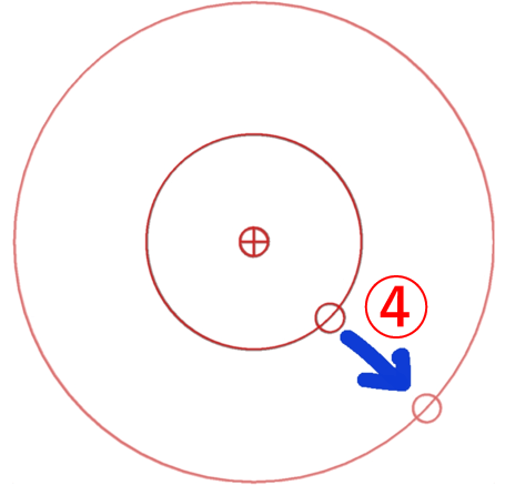 円定規の使い方画像。円のライン上にある小さな円をドラッグすると円のサイズを変更できる。