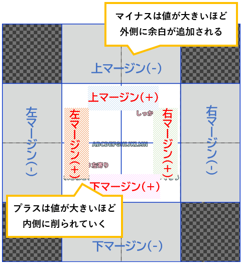 マージンの設定値が示す範囲の解説画像